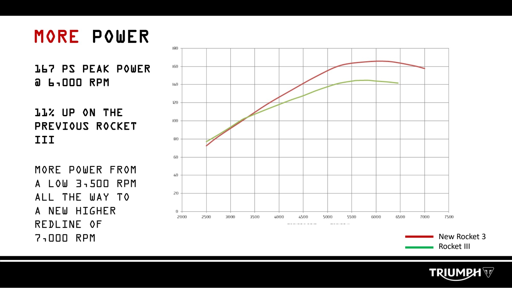 2020 Triumph Rocket 3 R and Rocket 3 GT Review 　　　　　@ Motorcycle.com_f0004270_19592682.jpg