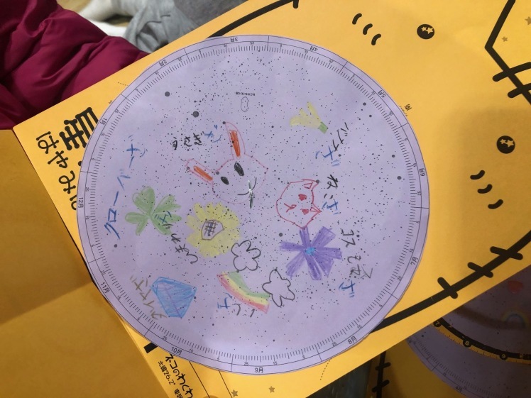 星空キャンプ〔1日目〕宇宙の不思議と天体について学ぶ3日間。初日はネコ型星座版作りに挑戦!_d0363878_00091613.jpg