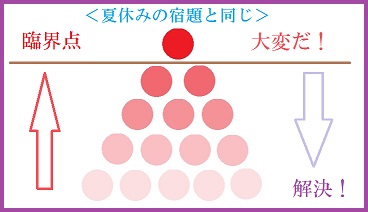 実相!大きな問題と直面する「構造」とその「対処法」を解説! #094_b0225081_1573888.jpg