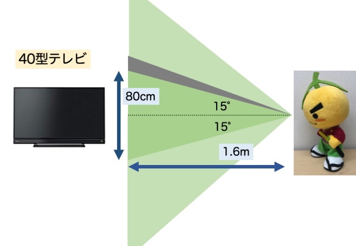 緑内障の誤解 その1「黒く欠ける」part 3_a0257968_18514726.jpeg