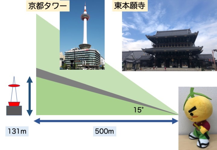 緑内障の誤解 その1「黒く欠ける」part 3_a0257968_18525071.jpeg