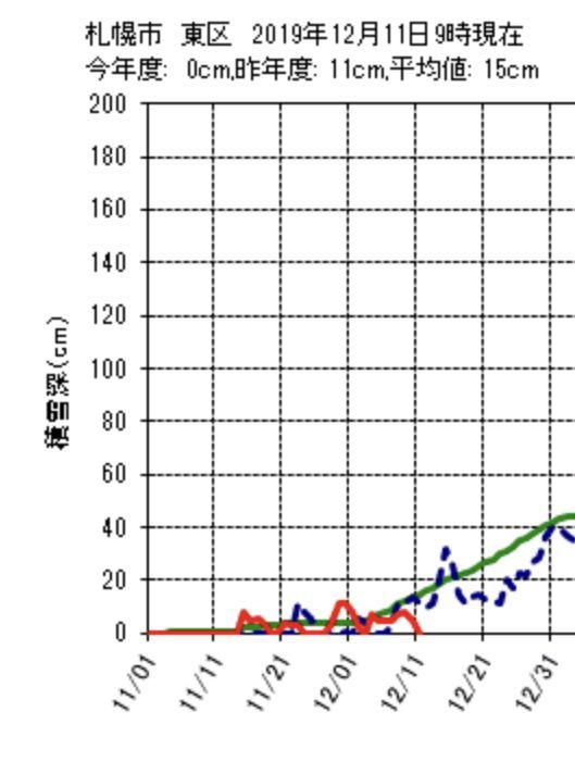 ほとんどの札幌の地域から積雪が消えました_c0025115_20524328.jpg