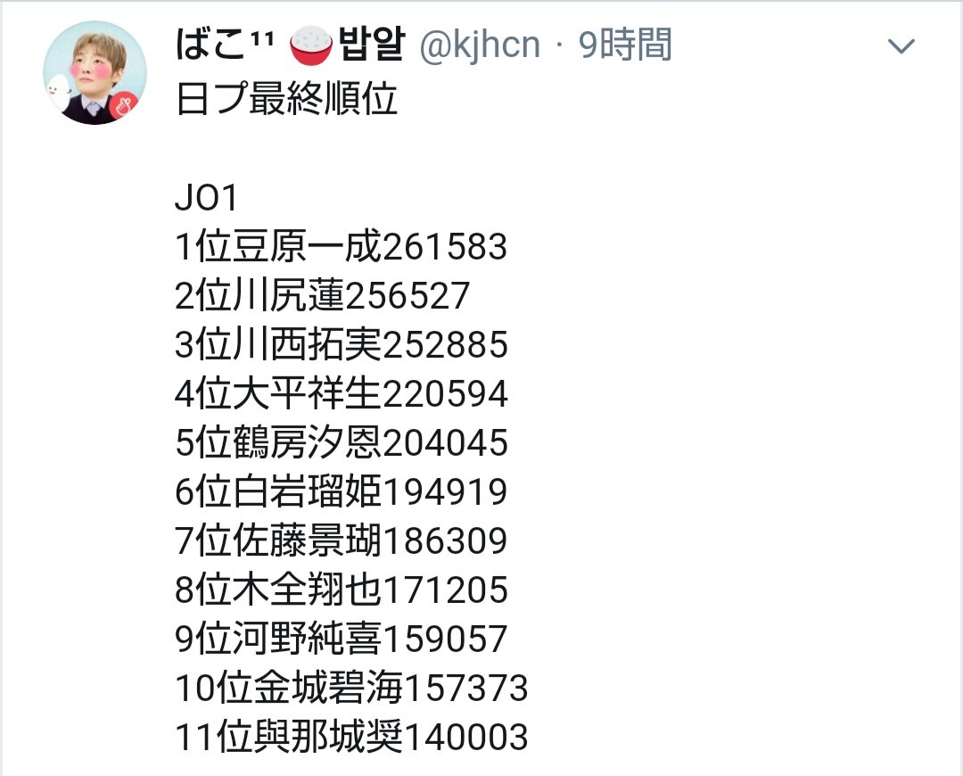 プ 最終 順位 日