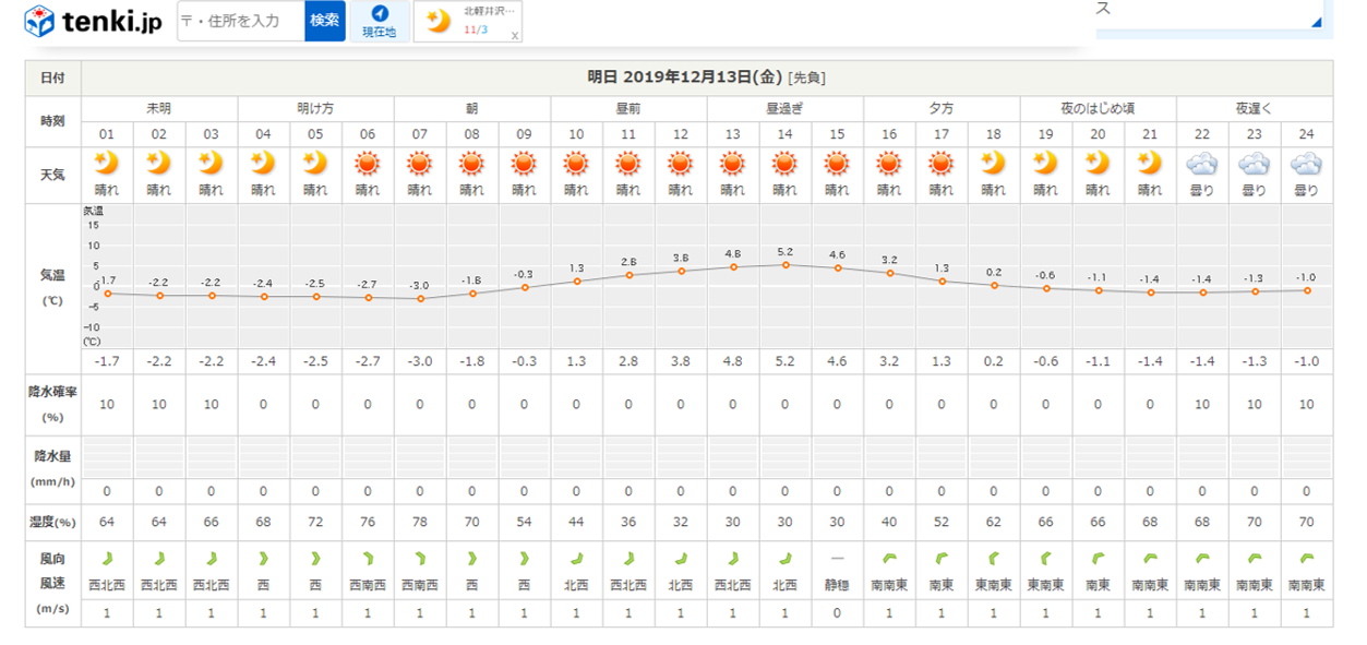 今週末の天気と気温(2019年12月12日)_b0174425_21293944.png