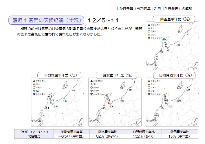 週間予報支援図+気象庁 1ヶ月予報(2019年12月12日発表)_e0037849_18261025.png