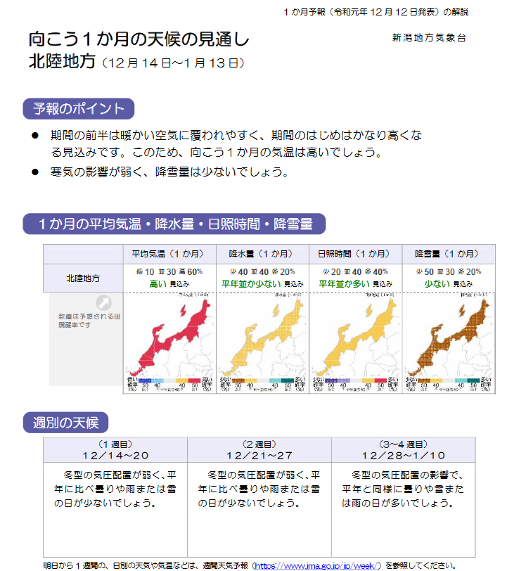 週間予報支援図+気象庁 1ヶ月予報(2019年12月12日発表)_e0037849_18261088.png