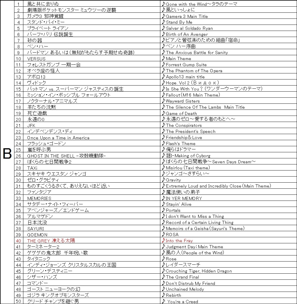 映画音楽イントロクイズ開催 Makkyのあしたっていまさ