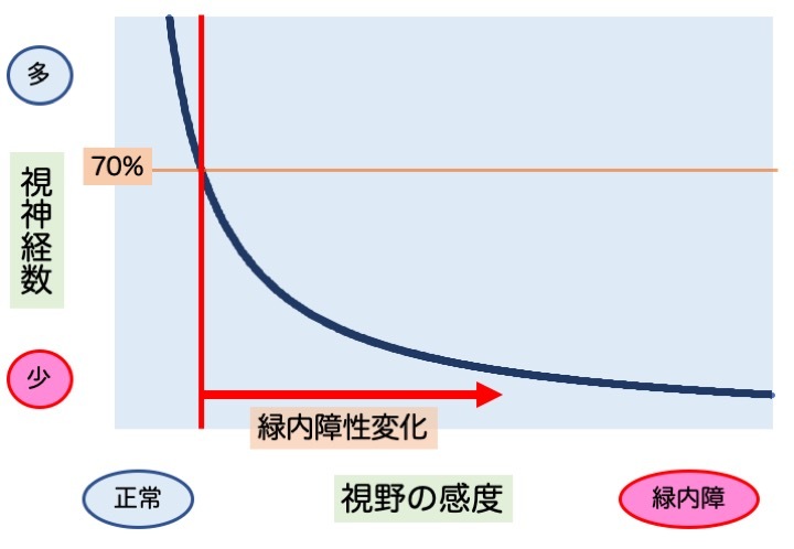 緑内障の誤解 その3「眼圧が高いと緑内障」 part 2_a0257968_17020862.jpeg