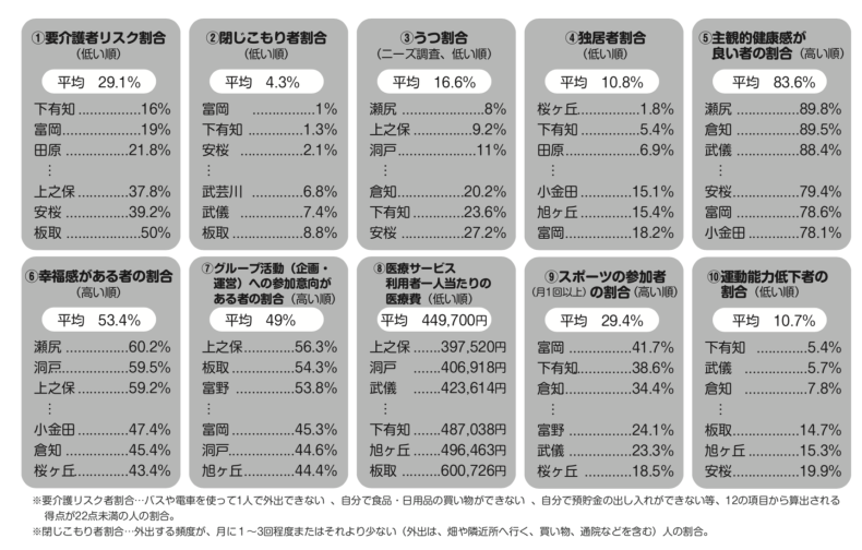 地域で活動を辞めることを決めるために、指標が必要。「地域診断書」を生かす_a0026530_14191403.png