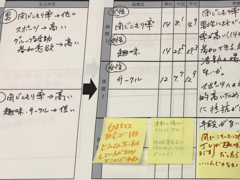 地域で活動を辞めることを決めるために、指標が必要。「地域診断書」を生かす_a0026530_14525466.jpeg