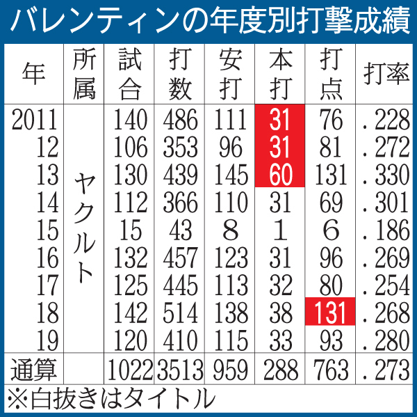 バレンティン 去れど..これからも応援_f0385356_20515822.jpg