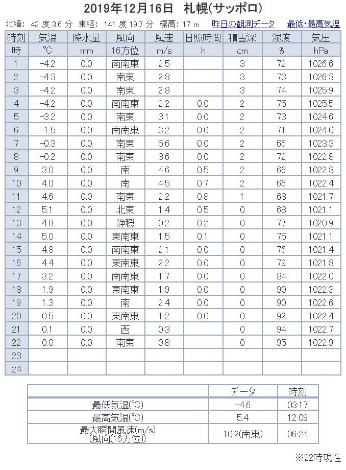 10年ぶりに雪のない12月半ば_c0025115_22440373.jpg