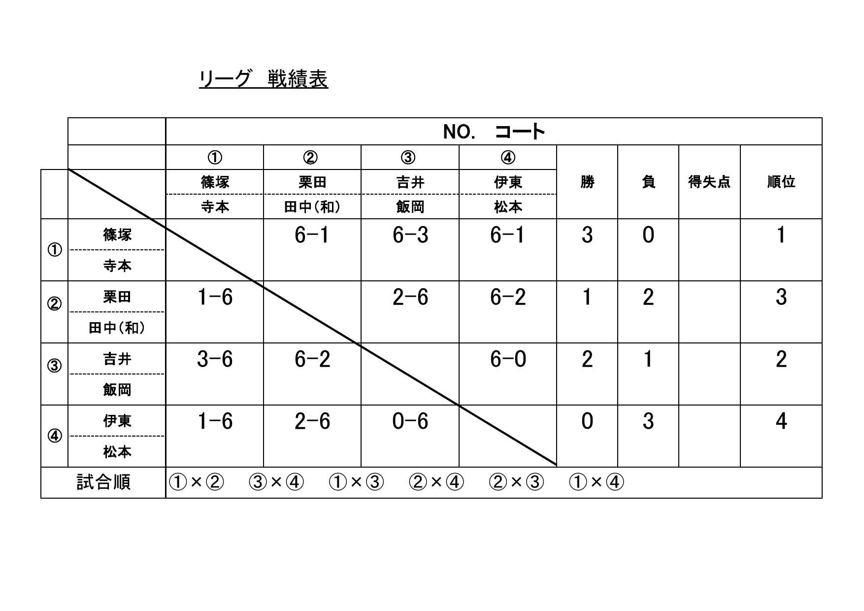 硬式テニス　クリスマスカップ大会結果_d0126088_14430806.jpg