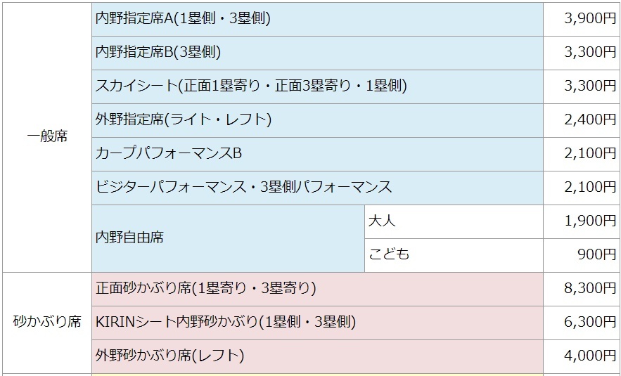 年チケット値上げ ほいで また意味わからん事言いよる おカープ婦人な私の勝手な喜怒哀楽