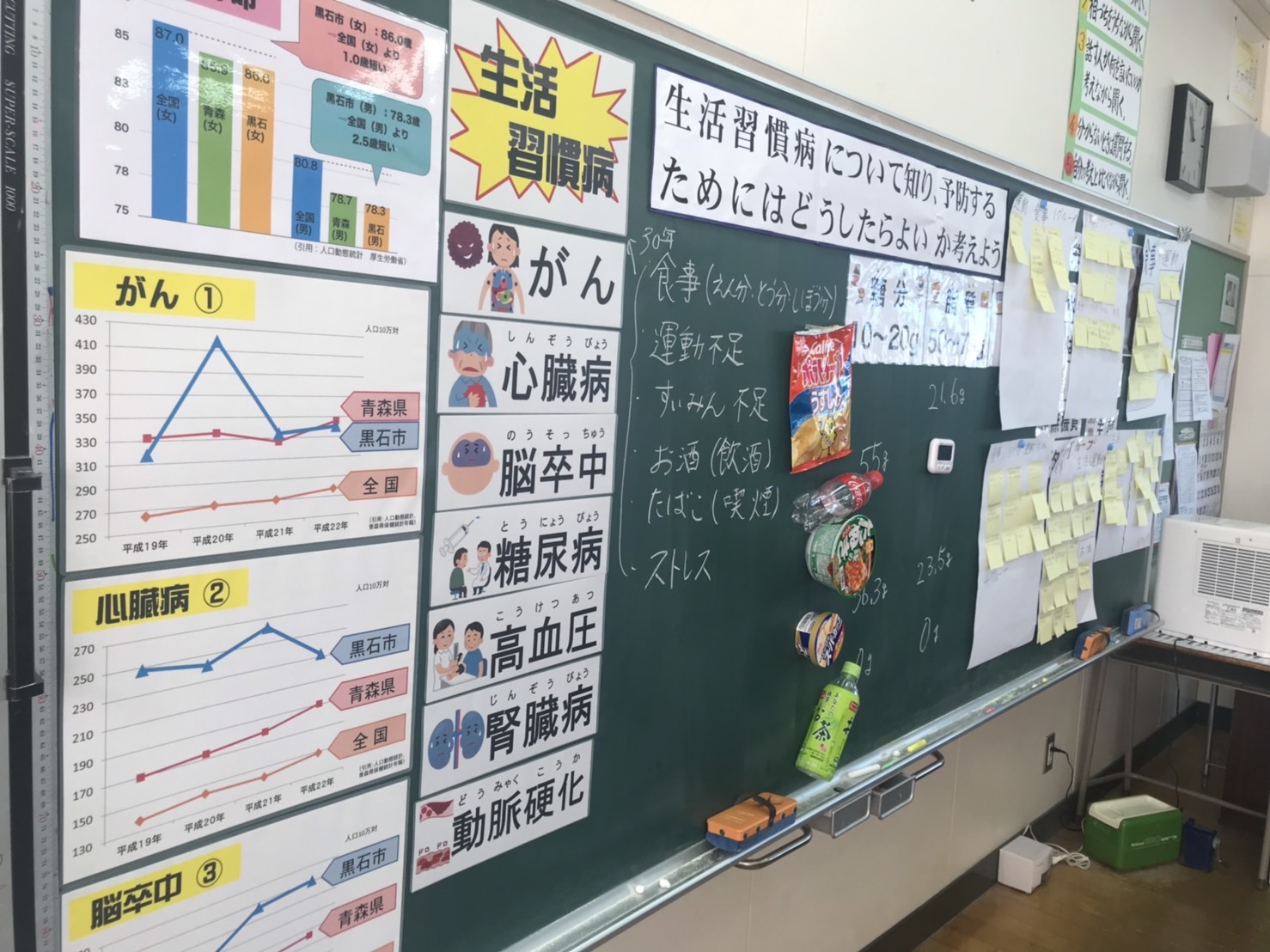 ６年学級活動 生活習慣病の予防 黒石市立追子野木小学校 輝け おこのきっず