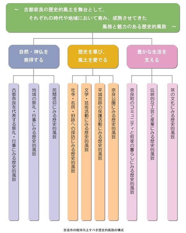 奈良町町家改修工事 改修前・改修後 奈良市歴史的風致形成建造物_a0116442_19562419.jpg