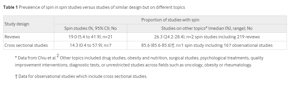 クリスマスBMJ2019:SSSPIN研究:spin研究のspinをあばく_e0156318_918764.png
