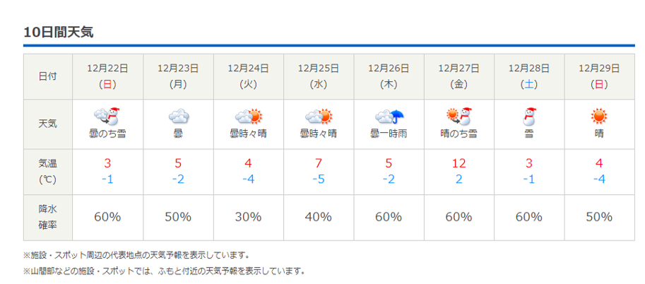 今週末の天気と気温（2019年12月19日）ラッキーナッツパーティ2週目_b0174425_23040944.png