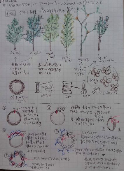 横浜山手西洋館のクリスマスイベント　リース作りに参加_e0408608_16435133.jpg