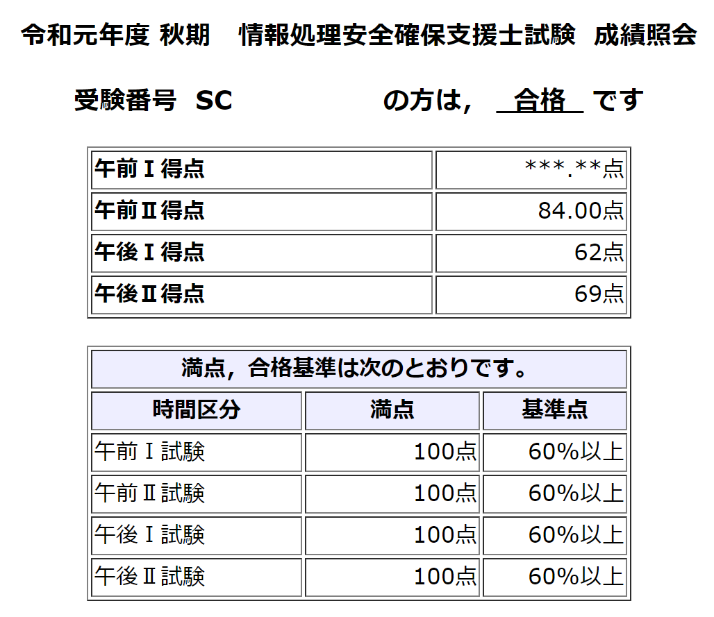 19年12月日 情報処理安全確保支援士試験合格しました ホホイアンテナ 19年12月日 情報処理安全確保支援士試験合格しました ホホイアンテナ