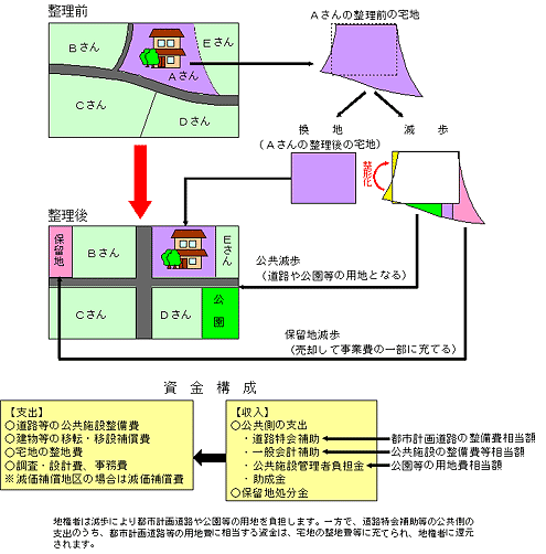 日野バイパス(延伸)Ⅱ期 進捗状況2019.11_a0332275_00254219.gif