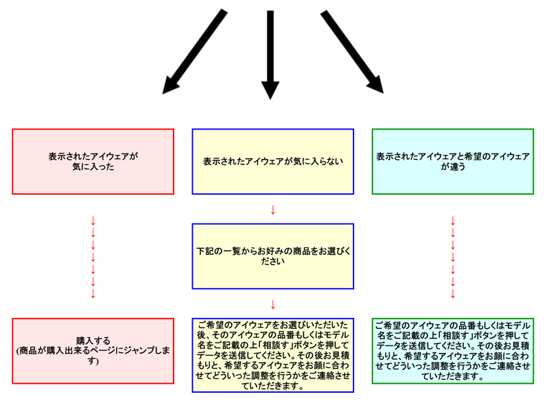 金栄堂開発iPhone/Android対応アプリケーション「FACT MEASURE(ファクトメジャー)」バージョンアップ!_c0003493_13081589.jpg