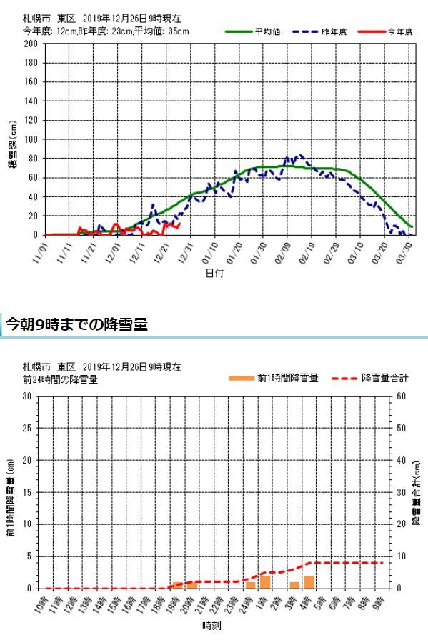 雪が積もるとホッとします_c0025115_21350552.jpg