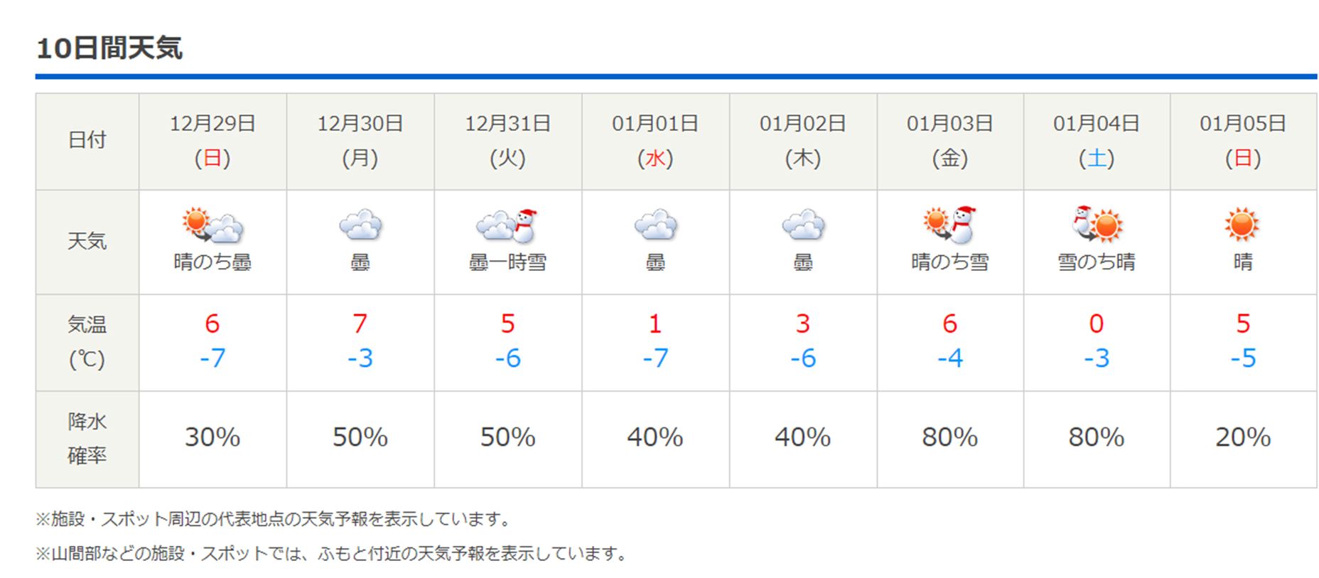 今週末の天気と気温（2019年12月26日）：追記あり_b0174425_18092722.png