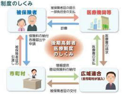 《 日本とアメリカ合衆国の医療制度 》_c0328479_16271381.jpg