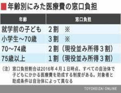 《 日本とアメリカ合衆国の医療制度 》_c0328479_16284935.jpg