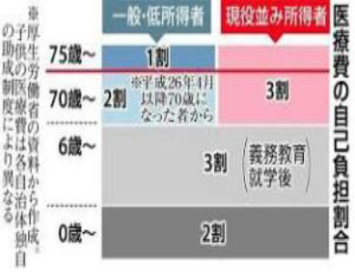 《 日本とアメリカ合衆国の医療制度 》_c0328479_16291106.jpg