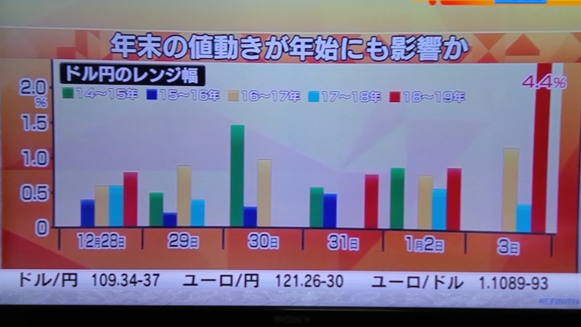 年末年始の為替動向は_d0262085_07294956.jpg