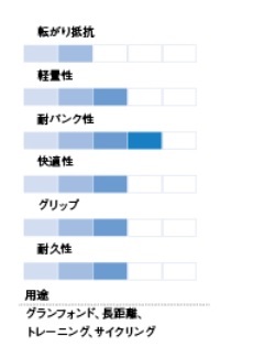 700×23Cのタイヤセールのご案内(27日追記)_d0109399_18241896.jpg