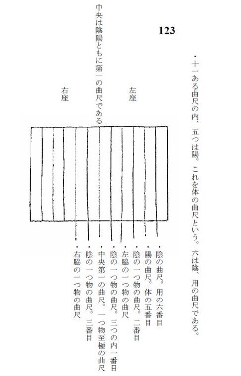 草庵小座敷は 心が無に帰する出世俗の法 南方録 言の葉庵 市中の閑居