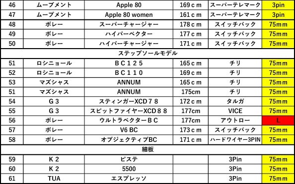 『トライテレマークスキーinカムイスキーリンクス』２０２０ VOL.1　ご案内！_d0198793_18450301.jpg