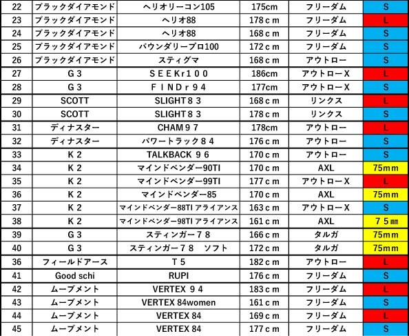 『トライテレマークスキーinカムイスキーリンクス』２０２０ VOL.1　ご案内！_d0198793_18450361.jpg