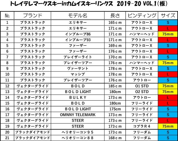 『トライテレマークスキーinカムイスキーリンクス』２０２０ VOL.1　ご案内！_d0198793_18450388.jpg