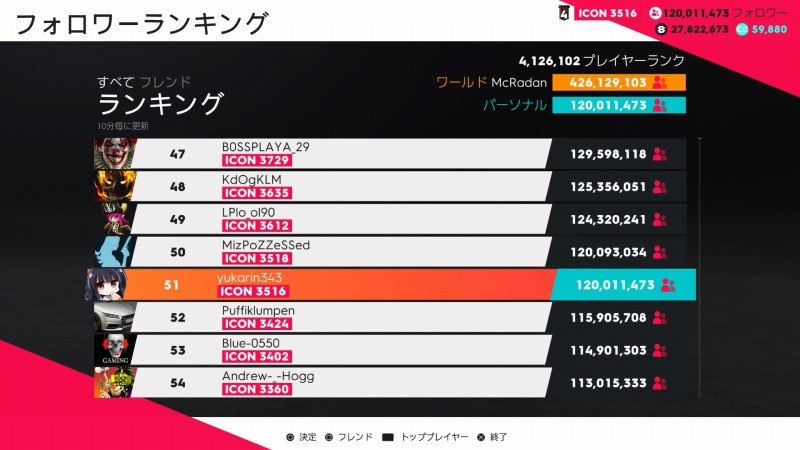 ゲーム「THE CREW2 ハイパーカーの性能を書いてみる その4」_b0362459_10552813.jpg
