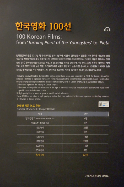韓国映画博物館 KOREAN FILM MUSEUM 한국영화박물관 と MBC WORLD 上岩DMC(디지털미디어시티 デジタルメディアシティ) 2019年12月 ソウルの旅_f0117059_19340165.jpg