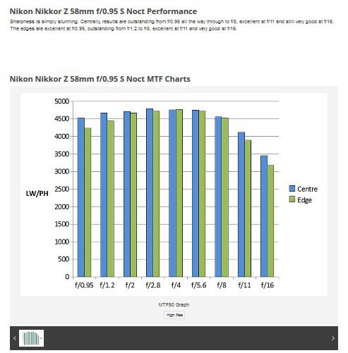 レンズの解像度スコアがまとめてあるサイト そろよろりく Nikon D6 Otus