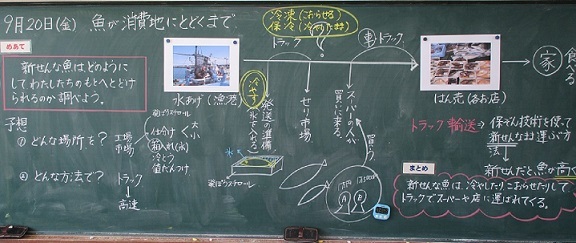 板書あれこれ～社会編～ : 教師の知的仕事術