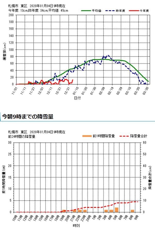 ひさしぶりに積もりました_c0025115_21394503.jpg