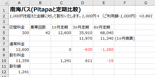 PiTaPaと定期代(電車・バス)を比較してみました!_e0382354_23283883.gif