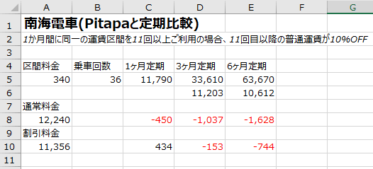 PiTaPaと定期代(電車・バス)を比較してみました!_e0382354_23283890.gif