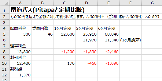 PiTaPaと定期代(電車・バス)を比較してみました!_e0382354_23283985.gif