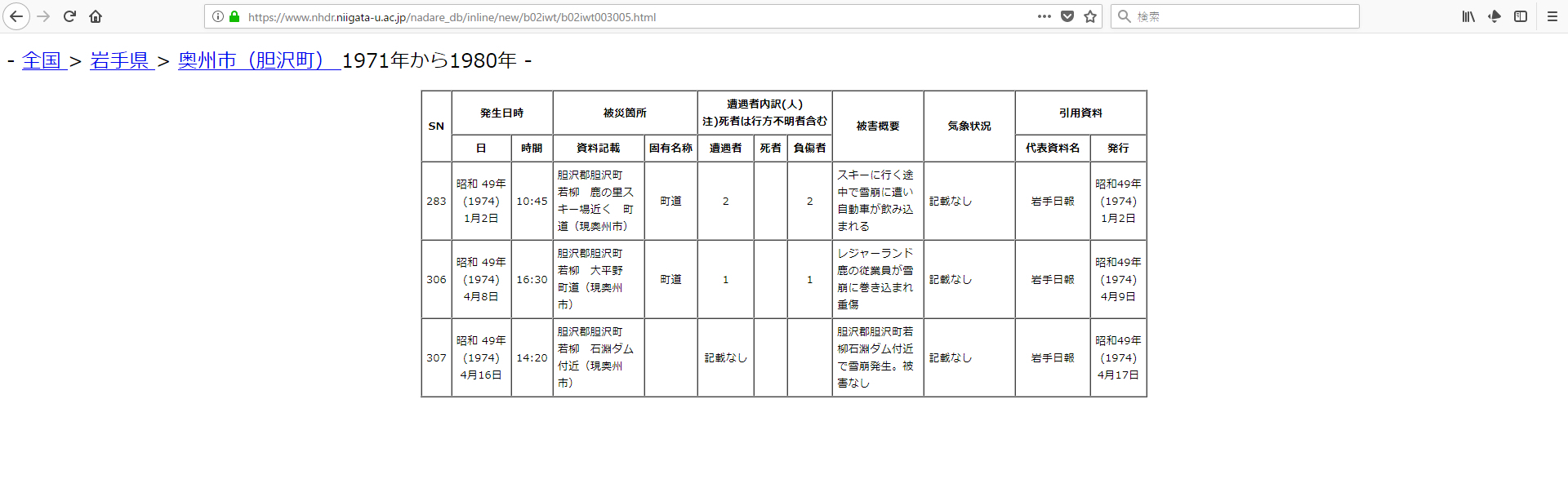 忘れられた鹿の里スキー場 見分森