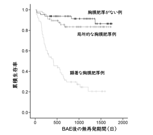 結核関連喀血に対するBAEの予後予測因子_e0156318_12414217.png