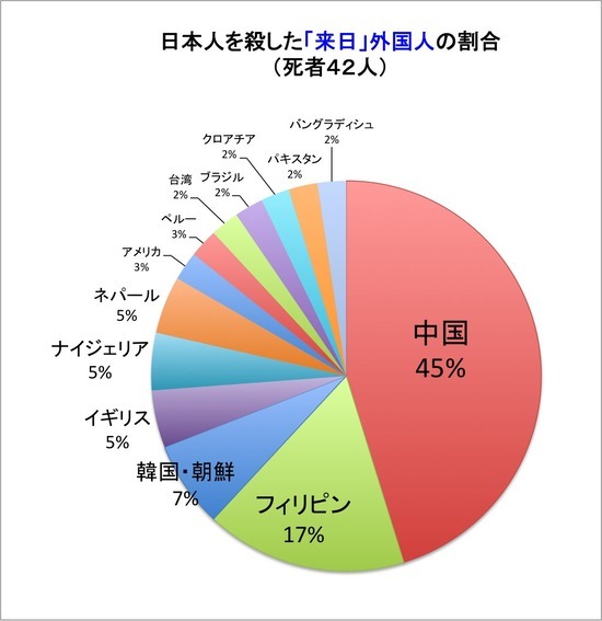 【A Happy New Data of Foreigner\'s Killers in Japan !】Criminals in Japan are always the Chosunese !_a0386130_11340733.jpg