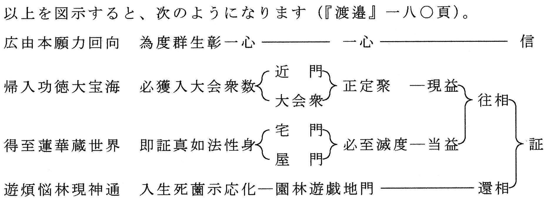 正信念仏偈講述 お経となえ方解説】正信念仏偈（行譜）①／浄土真宗本願寺派｜神崎修生