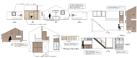 展開図によるインテリア検討 Atelier Kukka Architects
